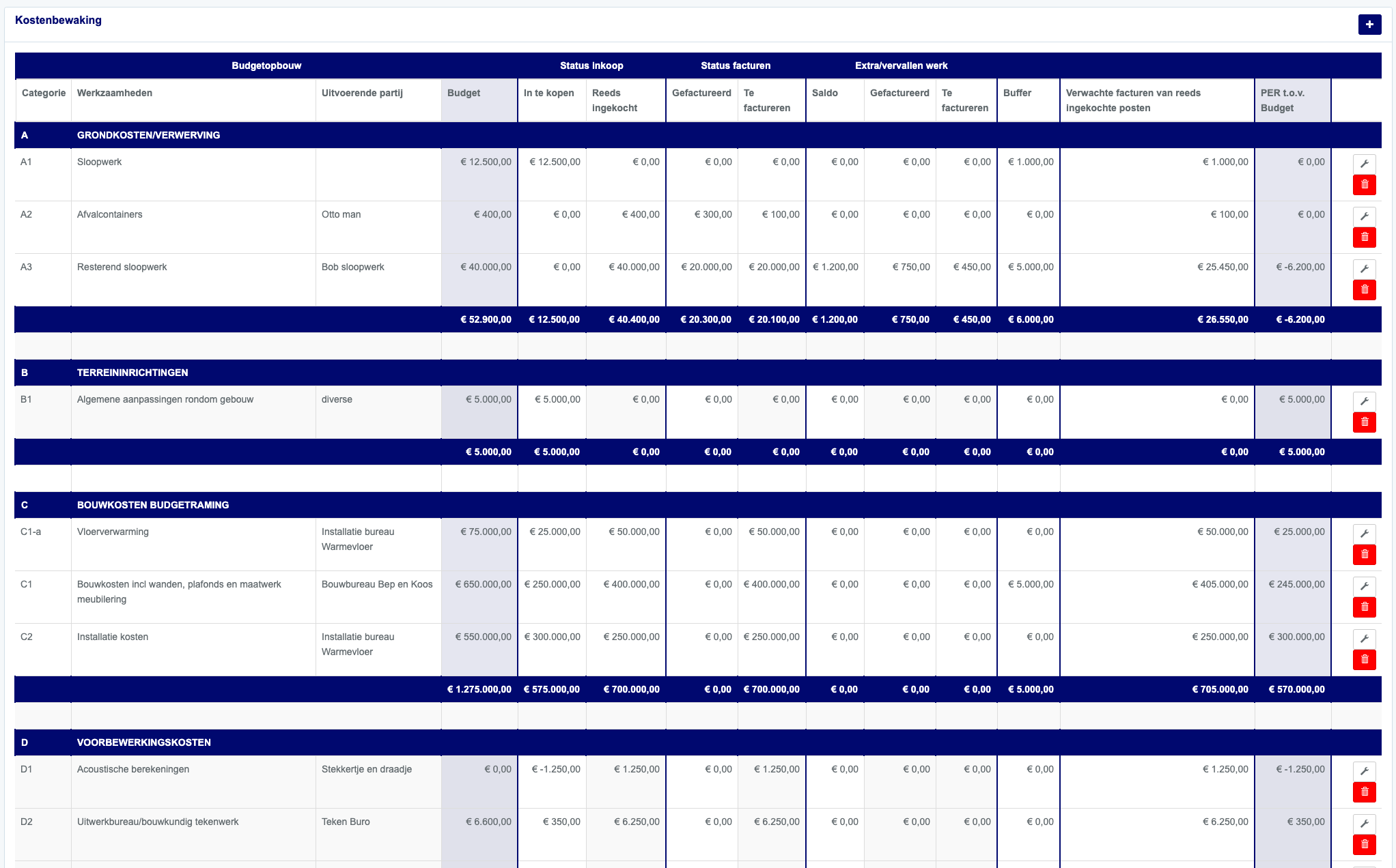Schermafbeelding van het kostenbewaking dashboard